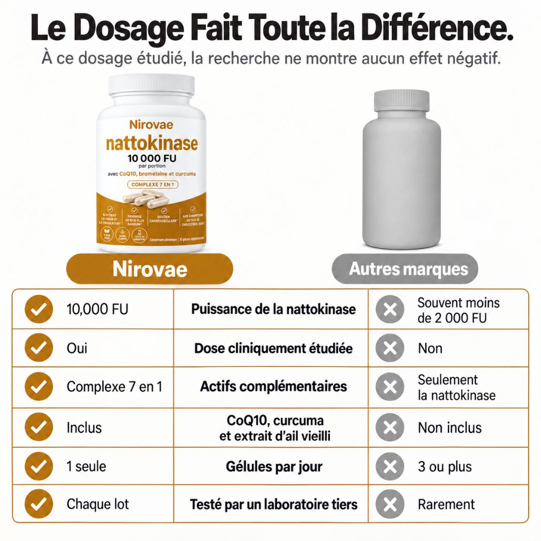 Nirovae™ | Complexe Nattokinase 10 000 FU